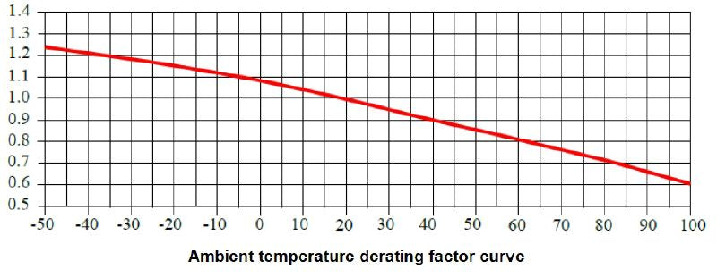 2828000000 - 10x38mm 30A Photovoltaic Fuse, 1000V DC, RoHS Compliant (Pack of 10)