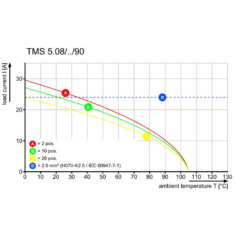 2651350000 - 5.08mm 4-Pole PCB Connector with 90° Clamping Yoke (Pack of 150)