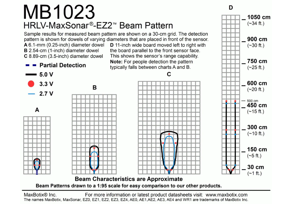 MB1023 HRLV-MaxSonar-EZ2