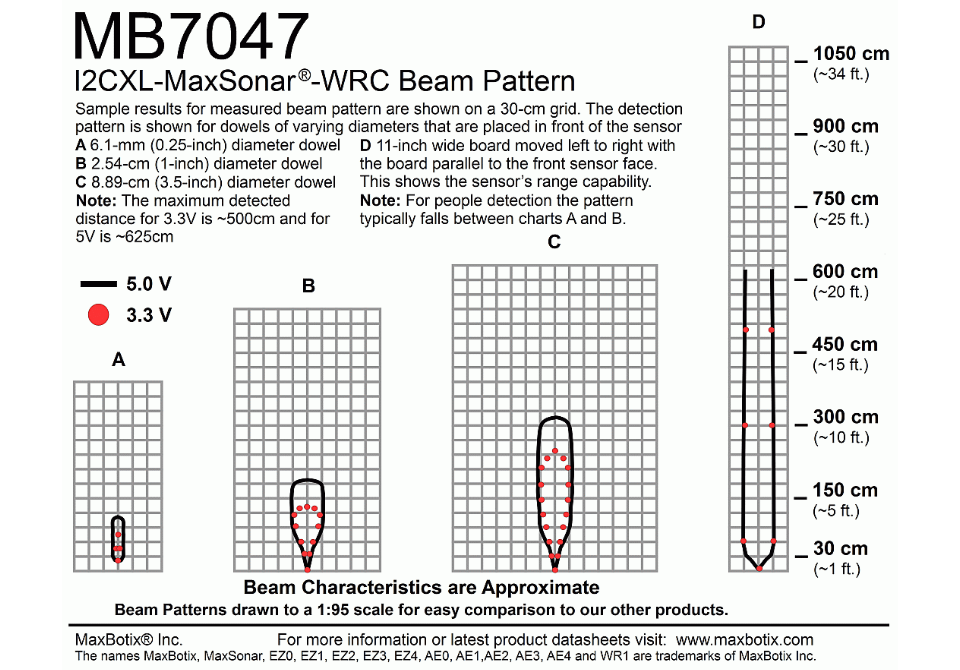 MB7040 I2CXL-MaxSonar-WR