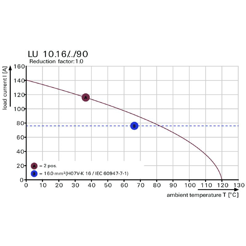 1791090000 - 10.16mm 4-Pole PCB Terminal with 3.2mm Solder Pin (Pack of 20)