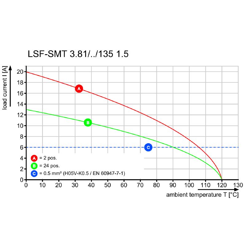 1888540000 - 3.81mm 11-Pole Circuit Board Terminal, 135° Angle, Black (Pack of 190)