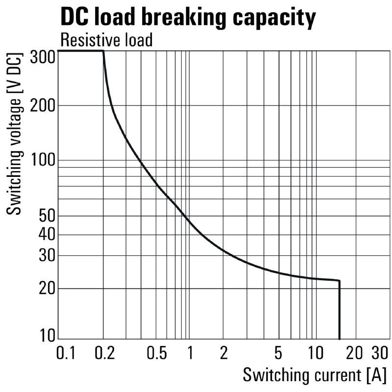 2988430000 - TERMSERIES 16A Relay Module with Screw Connection and Test Button (Pack of 5)