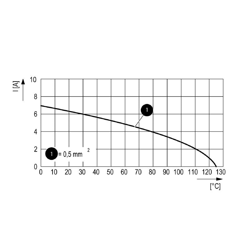 2748510000 - 30V Power Module with 25 Poles and Crimp Connections (Pack of 5)