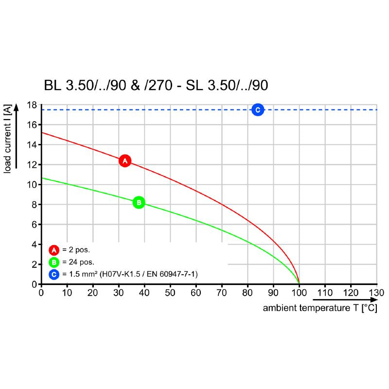 BL 3.50/03/270F - Reliable Black Box Performance, SKU 1640170000 (Pack of 108)