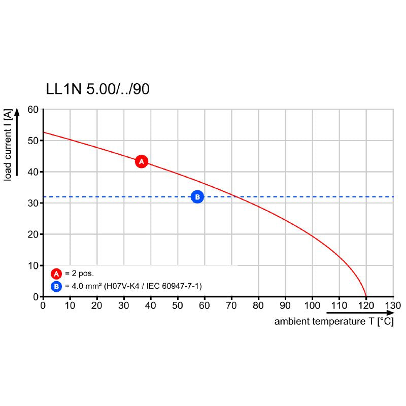 1975290000 - 5mm Pitch 6-Pole Terminal Block with Clamping Yoke, Orange Finish (Pack of 50)