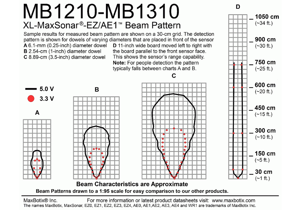 MB1310 XL-MaxSonar-AE1