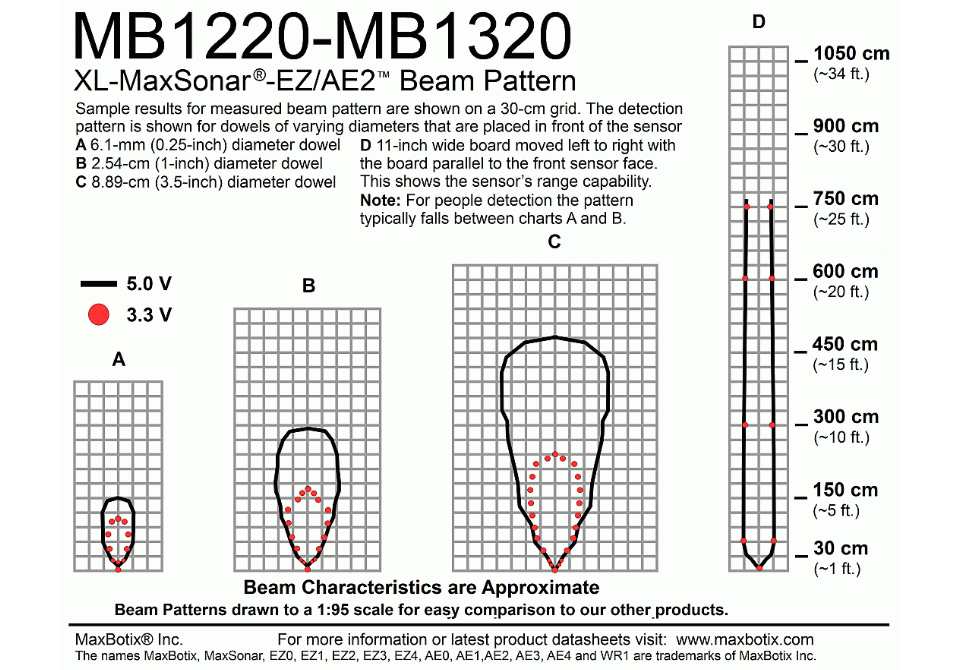 MB1320 XL-MaxSonar-AE2