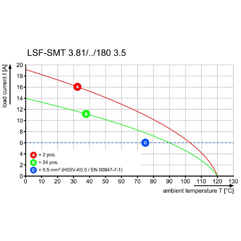 LSF-SMT 1550300000 - Versatile 3.5SN Component with Standard Dimensions (Pack of 35)