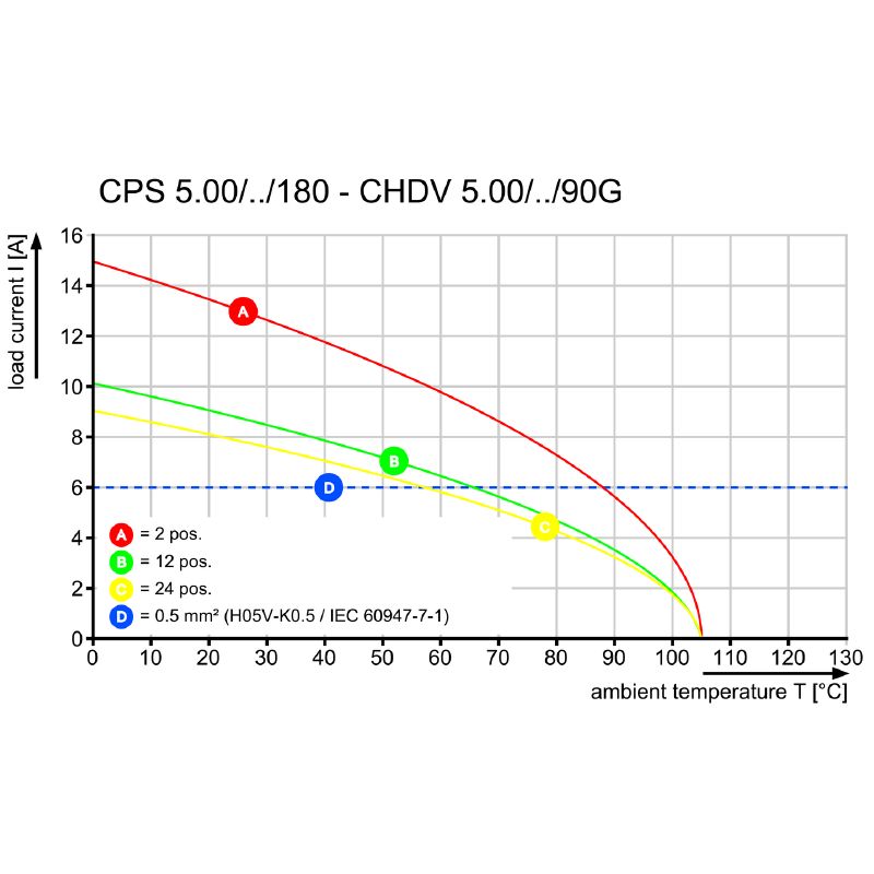 2644120000 - Robust Electrical Connector for Clamping Yoke, 630V, 22A Capacity (Pack of 60)