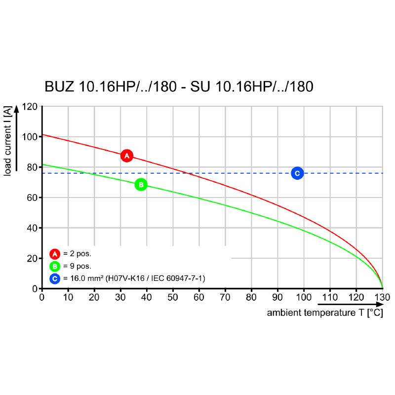 2627520000 - 4-Pole Female Connector, 10.16mm Pitch, 1000V Rating (Pack of 20)