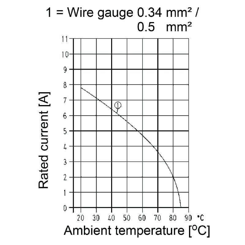 2672430000 - 5-Pole IP67 Connector, 4A Male, Cu Alloy, IEC Compliant