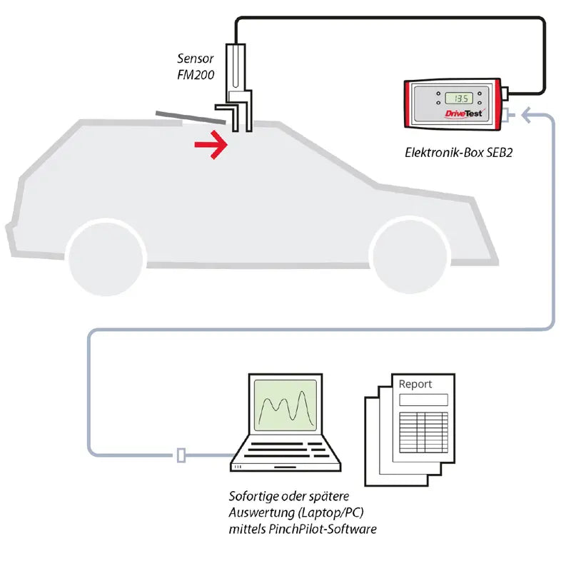 FM200-SU-SE-65-300 - Precision Force Transducer for Automotive Applications