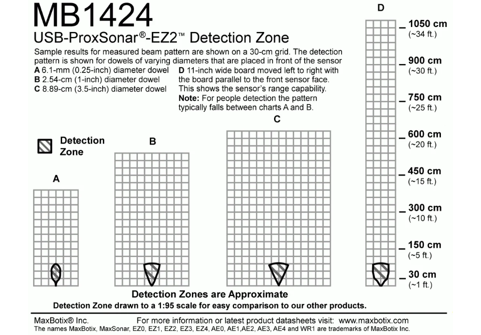 MB1424 USB-ProxSonar-EZ2