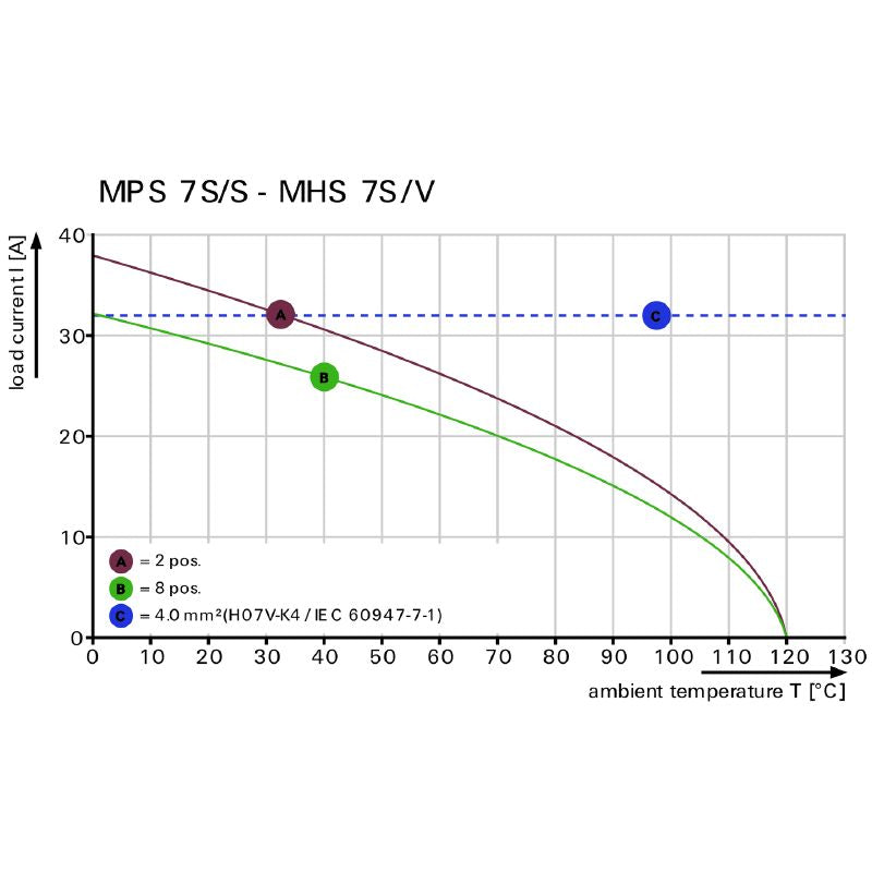 8000078358 - 7-Pole PCB Connector, 7.50mm Pitch, 1000V, 34.6A (Pack of 36)