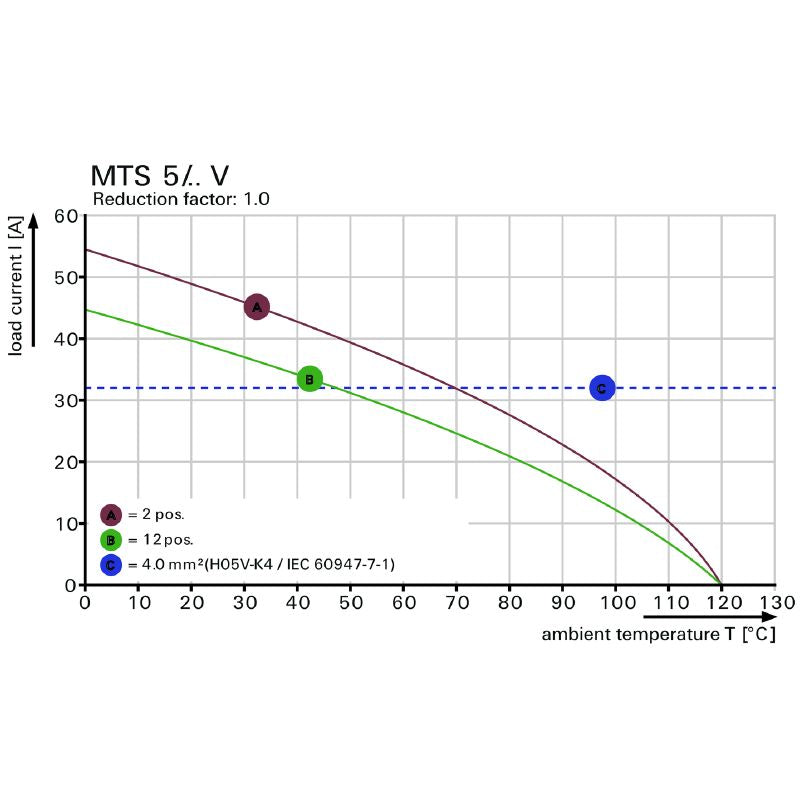 2913750000 - 6-Pole THT Terminal, 5.00mm Pitch, UL Certified (Pack of 16)