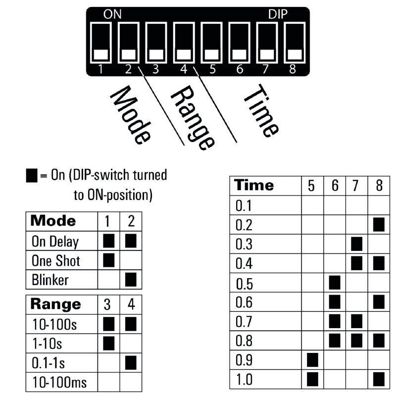 2639730000 - 24VDC Multifunction Timing Relay with 6A Capacity (Pack of 10)