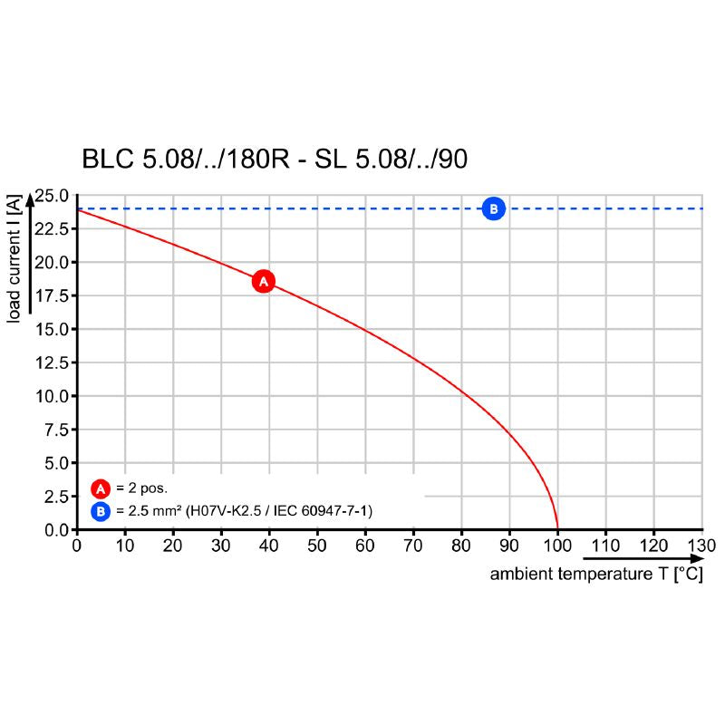 1610580000 - 5.08mm 11-Pole Female PCB Connector with Crimp Connection (Pack of 50)