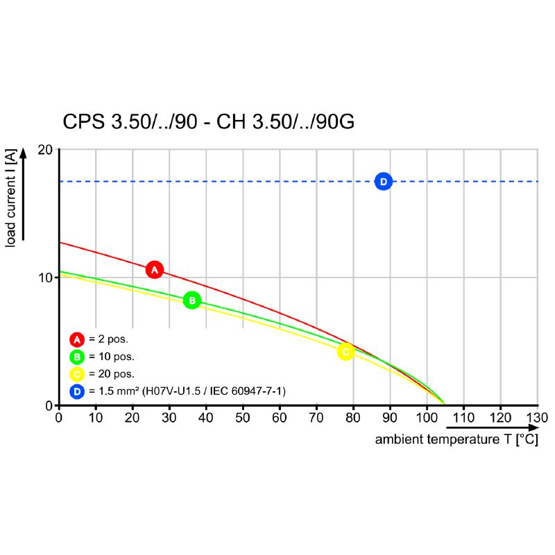 2640650000 - 3.5mm Pitch UL Connector for 0.2-1.5mm² Wires (Pack of 90)