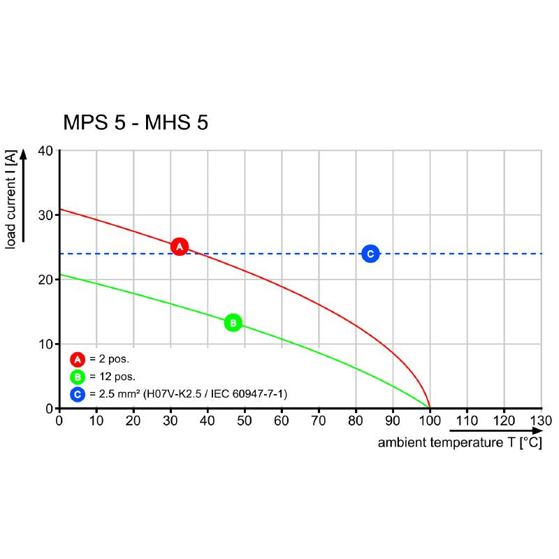 2790440000 - 5mm Pitch PCB Plug-In Connector for Female Connections (Pack of 168)
