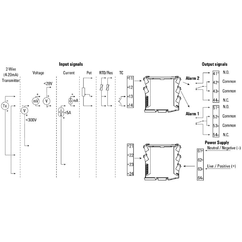 7940045760 - Dual-Channel Signal Capture Device with Alarm Outputs