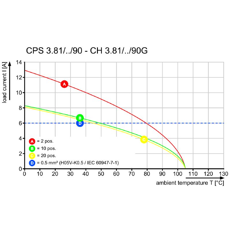 2642040000 - 57.15mm Clamping Yoke Connector, 16 Poles, RoHS & UL Certified (Pack of 72)