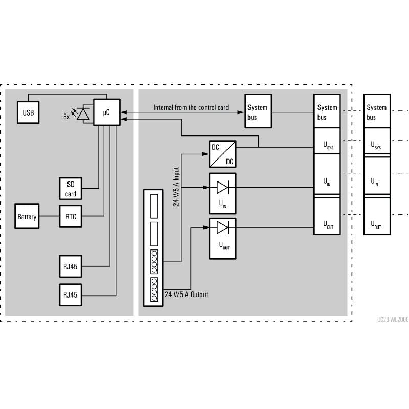 1334950000 - UC20 WL2000 Automation Controller for IIoT & Real-Time Systems