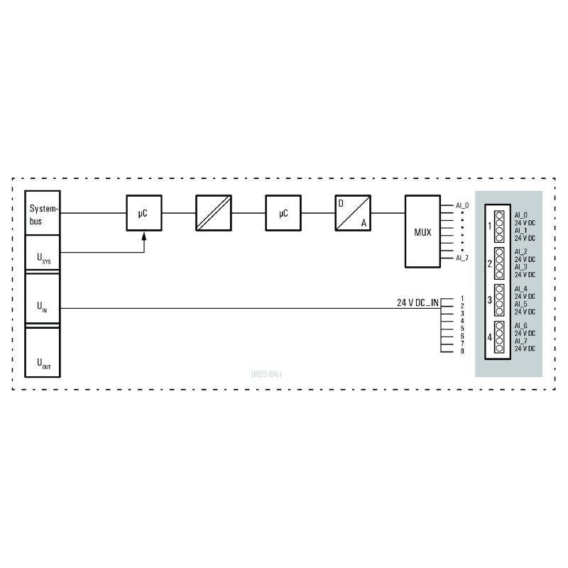 1315650000 - IP20 Remote I/O Module with 8 Analog Input Channels
