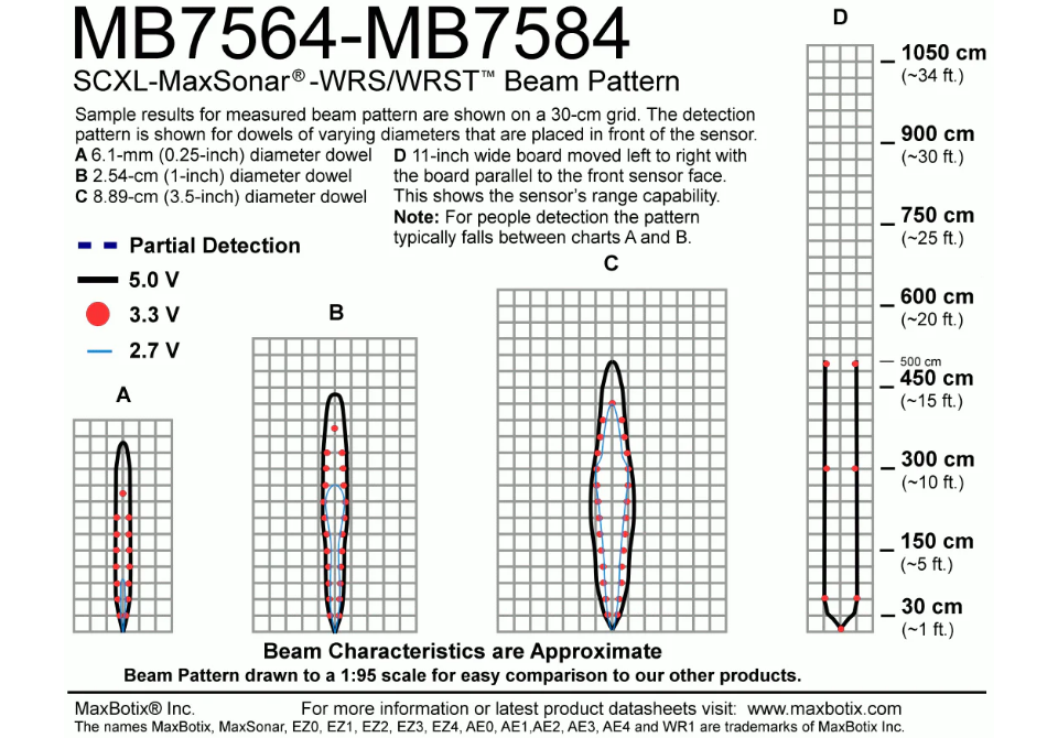 MB7564 SCXL-MaxSonar-WRS