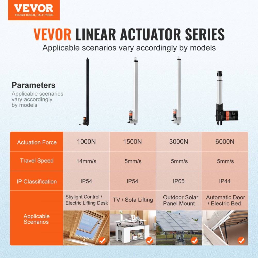 OK648-1000N - 12V Linear Actuator 20" for Heavy-Duty Lifting