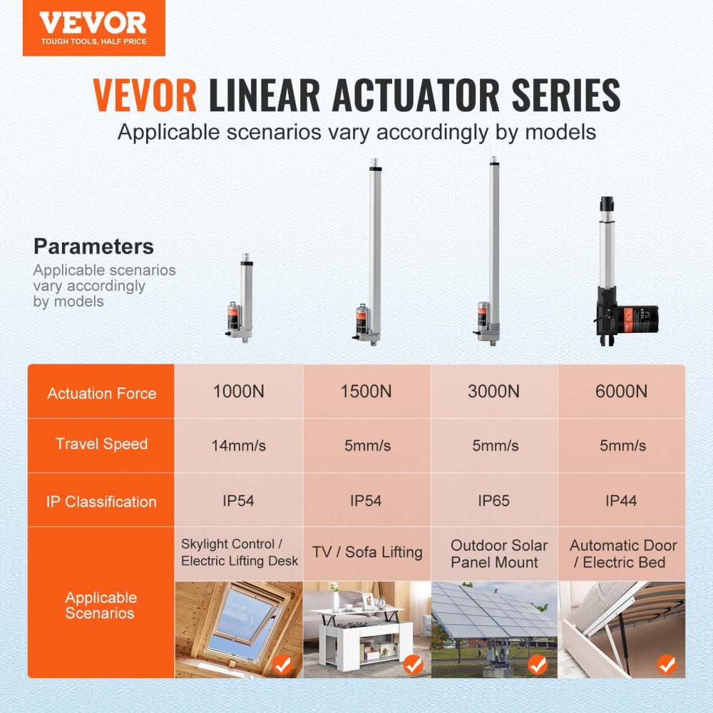 OK648-1000N - 12V Linear Actuator, 6" Stroke, IP54 Waterproof