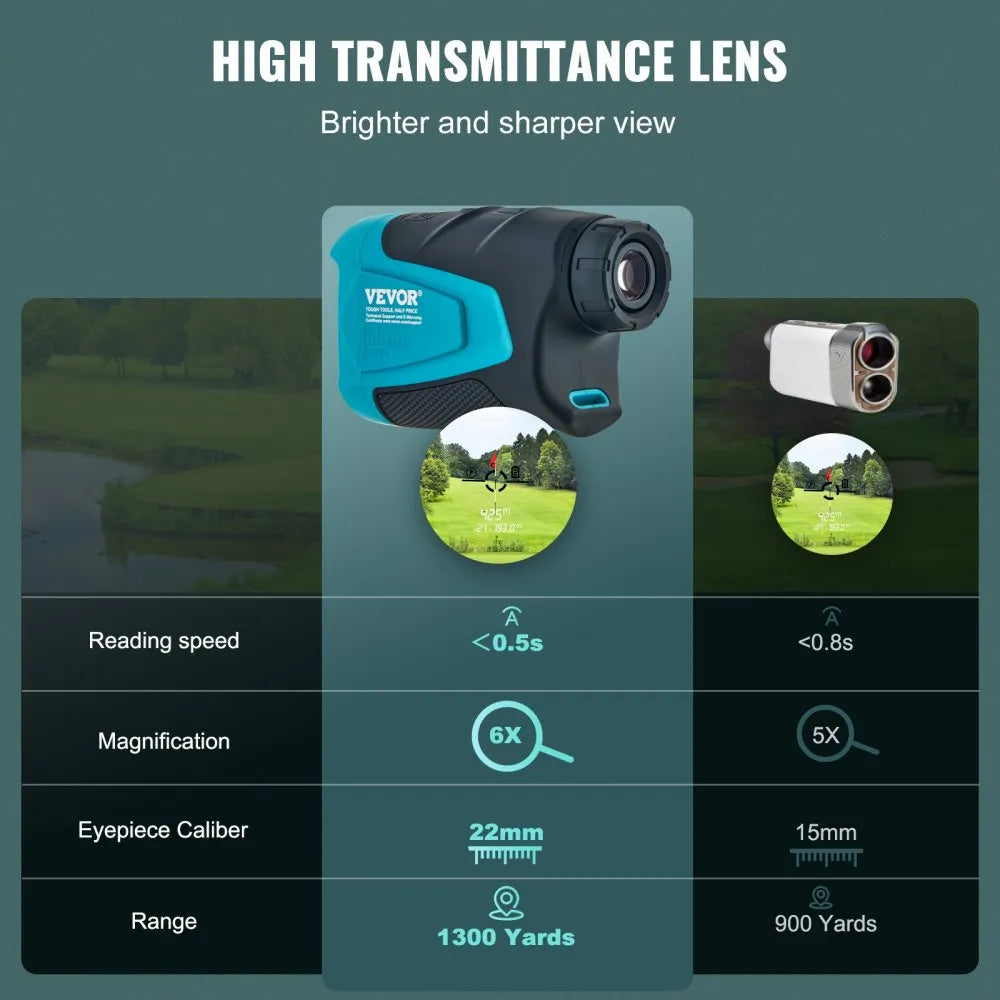 PF230 - Accurate Golf Rangefinder up to 1300 Yards for Precision