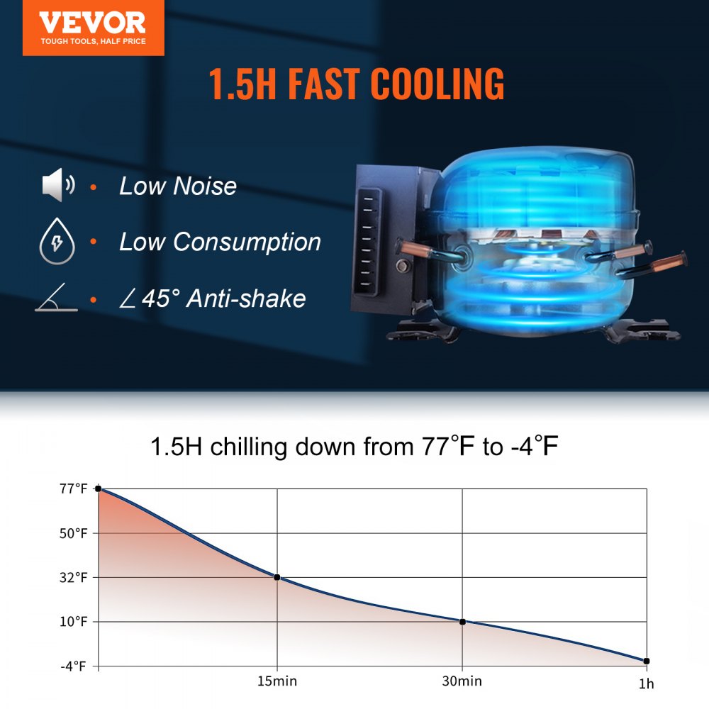 J53 - Dual Zone 56QT Portable Car Fridge, Steady 36°F Cooling