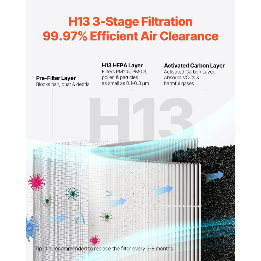 EPI235 - H13 HEPA Air Purifier with Smart Auto Mode for Home Use