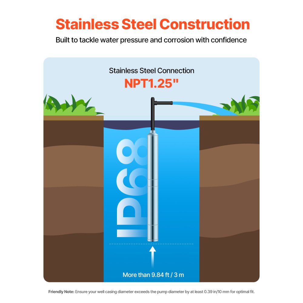 4SSM5/12-1 - Durable 2HP Deep Well Pump, 450 ft Lift, 31.7 GPM Flow