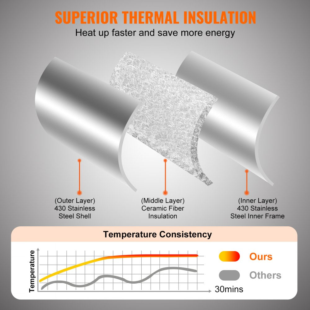 GB-GPO2 - Portable Gas Pizza Oven - Bakes 11-Inch Pizza in 90 Seconds
