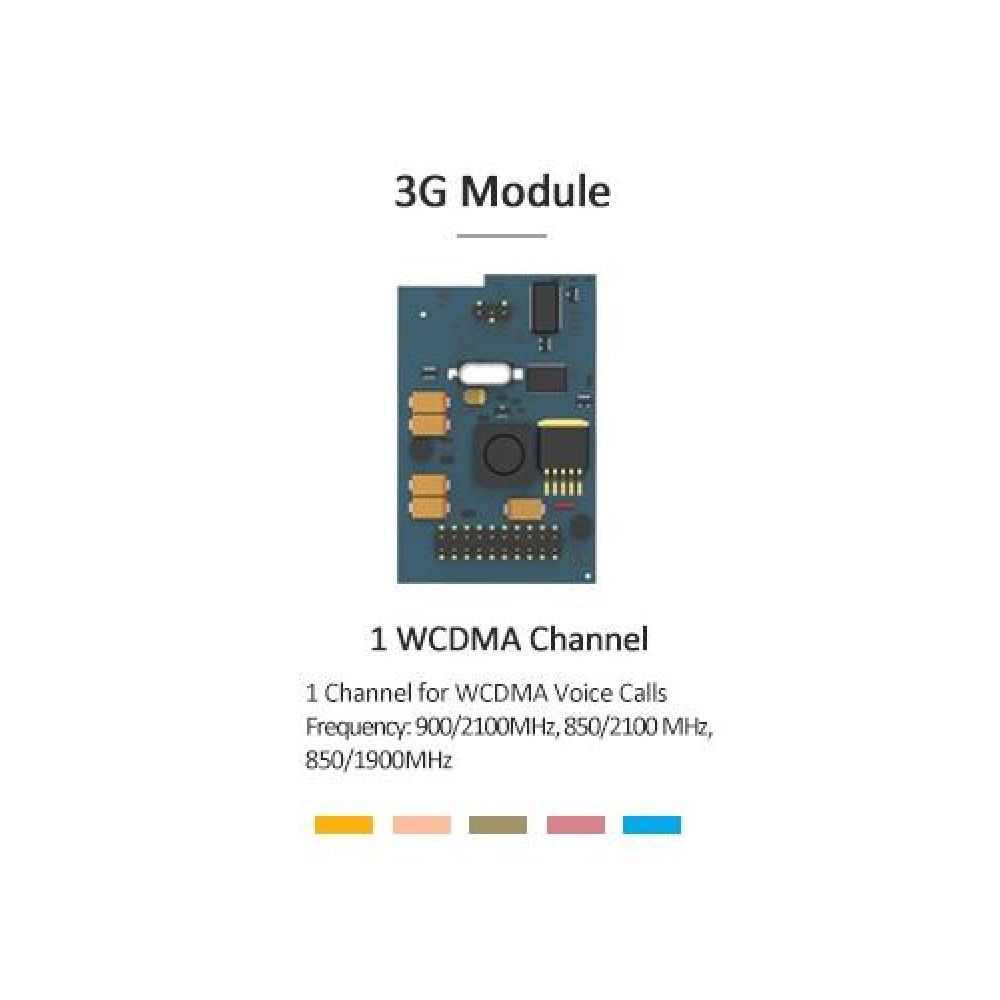 WCDMA-A - WCDMA 3G Trunk Module for Yeastar Systems