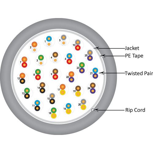 Vertical Cable 052-442GY 1000ft 24 AWG 50P Solid BC CMR PVC Jacket CAT3 UTP Cable Gray