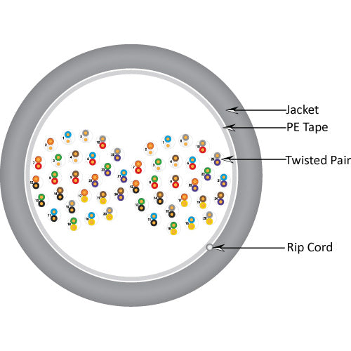 Vertical Cable 054-453GY-500 24 AWG 25P CAT5E Power Sum Communications Cable 500FT Gray