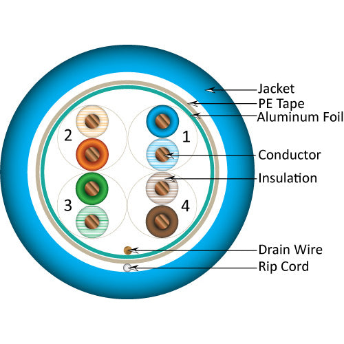 Vertical Cable 057-479/S/P/BL 24/8C Solid BC CU CAT5E Shielded F/UTP Plenum Rated (CMP) Cable 1000ft Blue