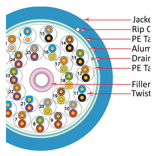 Vertical Cable 057-486/S/BL 24/25P Solid BC CU CAT5E F/UTP CMR Rated PVC Jacket Cable 1000ft Blue