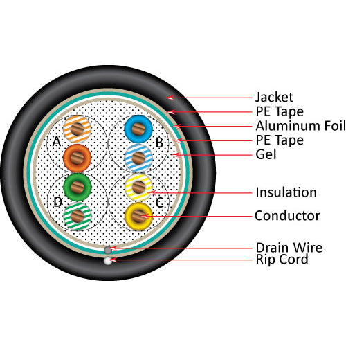 Vertical Cable 059-487/S/CMXF 24/8C CAT5E CMXF Shielded Solid BC Direct Burial 1000ft Pull Box Black