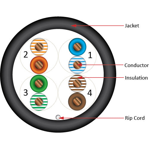 Vertical Cable 059-488/WS/CMX 24/8C CAT5E CMX Solid BC Direct Burial UV Rated 1000ft Pull Box Black