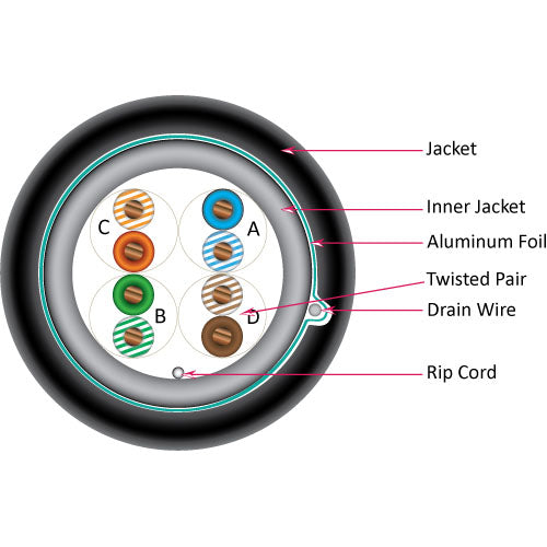 Vertical Cable 059-490/WS/CMXT 24/8C CAT5E CMXT Shielded Solid BC DB UV Rated 1000ft Pull Box Black