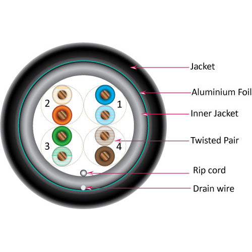 Vertical Cable 059-494/RB/CWT 24/8C CAT5E Shielded Solid BC Cell Tower/Direct Burial 1000ft Pull Box Black