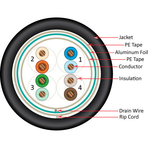 Vertical Cable 059-495/S1/CWT 24/8C CAT5E Shielded Solid BC Cell Tower/DB Outdoor UV Rated 1000ft Pull Box Black