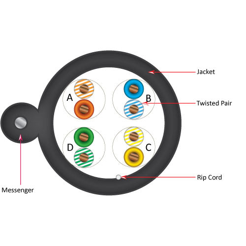 Vertical Cable 059-497/MESG 24 AWG CAT5E Solid BC Outdoor Rated Cable with Messenger 1000ft Pull Box Black