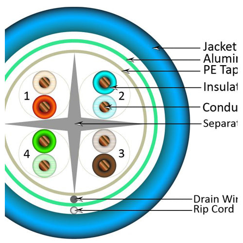 Vertical Cable 062-504/S/BL 23/8C CAT6 F/UTP Shielded Solid Bare Copper 1000ft Blue