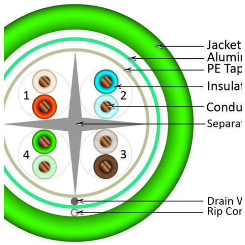 Vertical Cable 064-702/A/S/GR 23/8C CAT6A (Augmented) 10Gb Shielded F/UTP Solid BC Cable 1000ft Pull Box Green