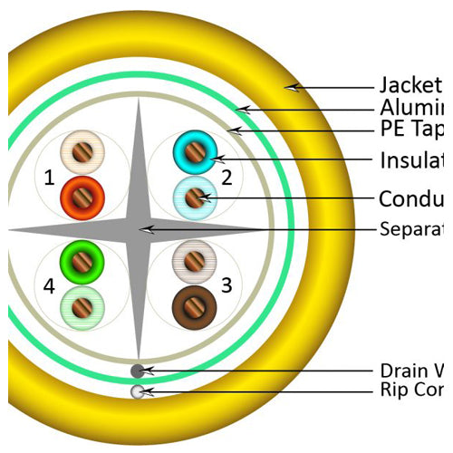 Vertical Cable 062-510/S/YL 23/8C CAT6 F/UTP Shielded Solid Bare Copper 1000ft Yellow